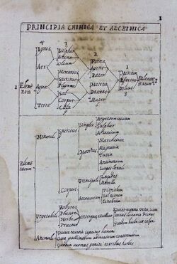 Ms. 78 Compendio di alchimia