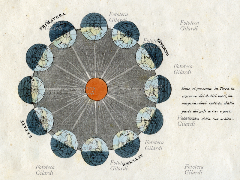 DODICI MESI "Come si presenta la Terra in ciascuno dei dodici mesi, immaginandoci vederla dalla parte del polo artico, e posti nel centro della sua orbita" (descrizione originale). Dettaglio dalla tavola II, "Descrizione fisica ed astronomica della Terra", da "La Geografia a colpo d\