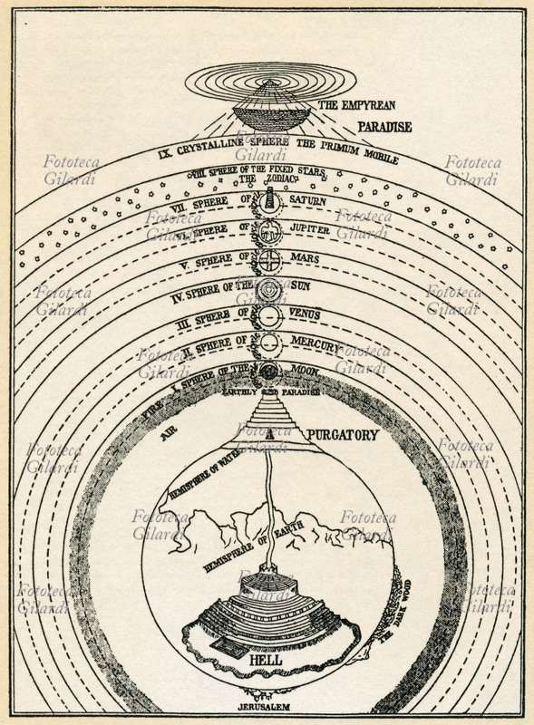 DIVINA COMMEDIA di Dante Alighieri (1265-1321): schema con la concezione dantesca dell\