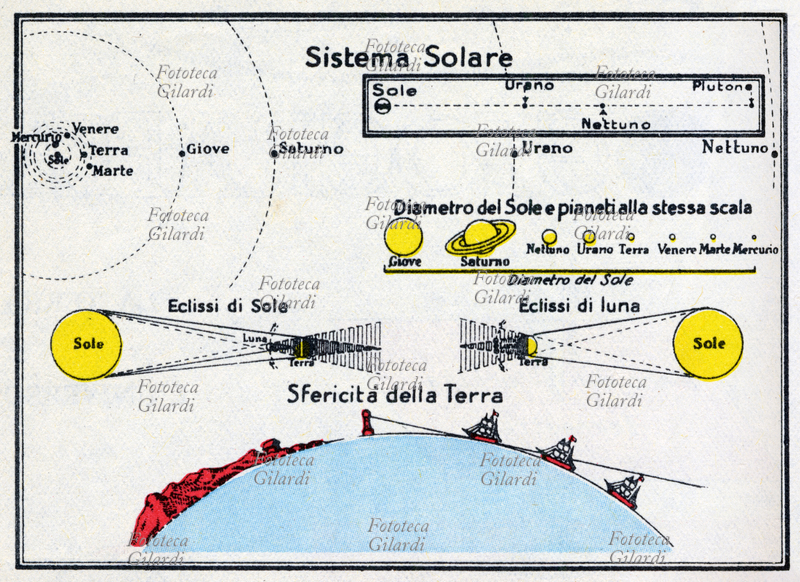GEOGRAFIA ASTRONOMICA Schema didattico che illustra il Sistema Solare; si raffigurano: l\