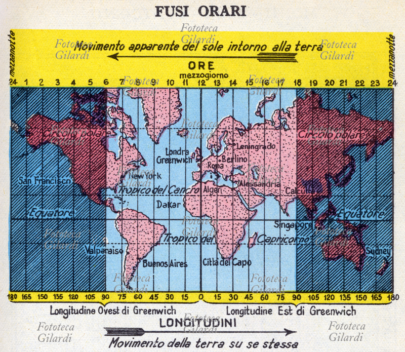 GEOGRAFIA Planisfero illustrante la misurazione geografica mediante i meridiani. Nel bordo superiore sono indicate la direzione del movimento apparente del sole intorno alla terra e la variazione dell\