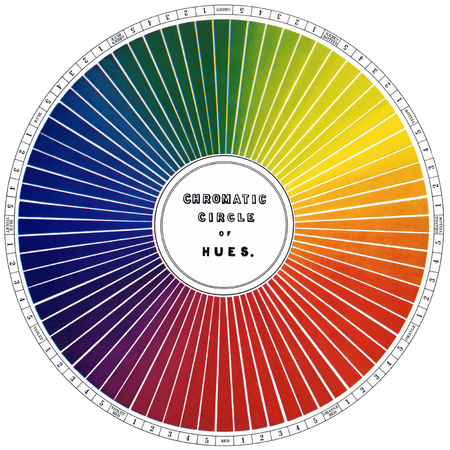 CHROMATIC CIRCLE OF CHEVREUL