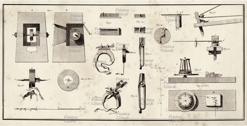 STORIA INDUSTRIA Utensli del laboratorio in cui si fabbricano spilli, tavola dall\
