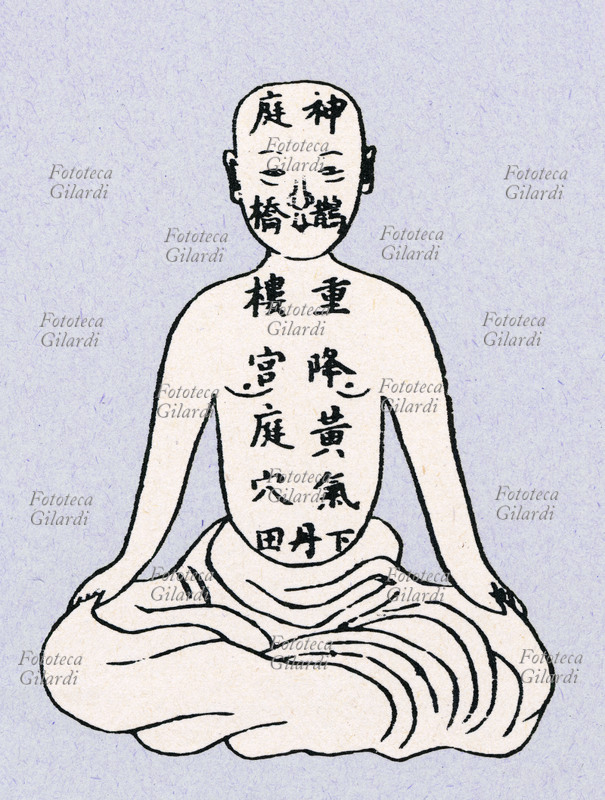CINA MEDICINA Mappa frontale del corpo con segnati i punti di riferimento anatomici per esercizi Nei-Kong. Ginnastica e massaggi stimolano i punti indicati e favoriscono un passaggio benefico dell\