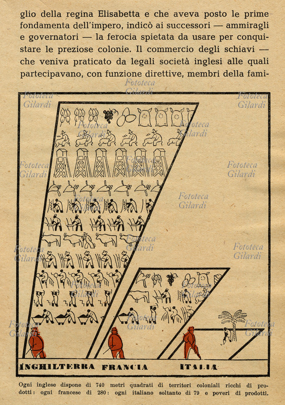 IMPERI COLONIALI grafico che confronta le varie risorse tra gli imperi coloniali di Inghilterra, Francia e Italia in rapporto alla popolazione: \