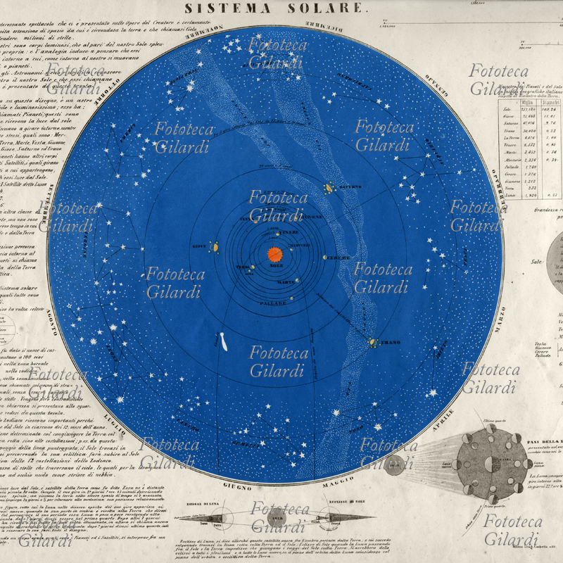 SISTEMA SOLARE "...L\